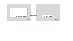 Databinding in View-Model context